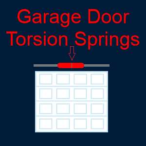 Garage door torsion spring repair
